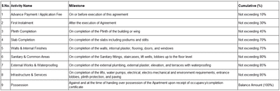 Project Image of 212.05 - 231.42 Sq.ft 1 BHK Apartment for buy in City Icon