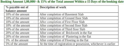 Project Image of 570.0 - 1289.0 Sq.ft 1 BHK Apartment for buy in JMR Lotus