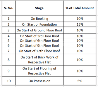 Project Image of 658.0 - 1435.11 Sq.ft 2 BHK Apartment for buy in Balprada Hari Nagar Premium Society