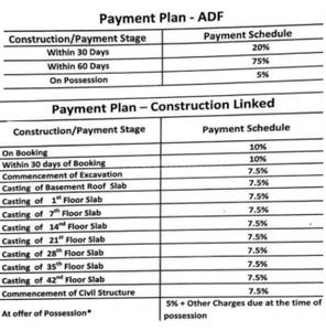Project Image of 0.0 - 1156.26 Sq.ft 3 BHK Apartment for buy in Indiabulls Blu Tower D