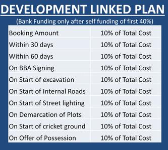 Project Image of 900.0 - 1800.0 Sq.ft Residential Plot Plot for buy in Supertech 199 Plots