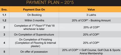 Project Image of 395.0 - 749.0 Sq.ft 1 RK Apartment for buy in Godrej The Suites