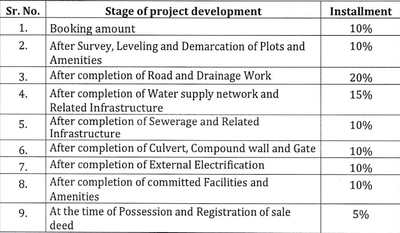 Indra Premium Hi Link Prestige Park Construction Linked Payment (CLP) 1