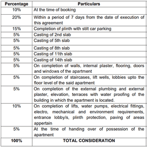 Project Image of 835.0 - 1079.0 Sq.ft 2 BHK Apartment for buy in Samsara