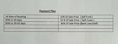 Project Image of 0.0 - 1250.0 Sq.ft 3 BHK Apartment for buy in Virasat PR Enclave