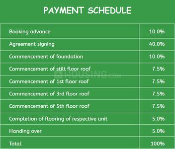Project Image of 957.0 - 983.0 Sq.ft 2 BHK Apartment for buy in Casagrand Southbrooke