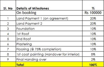 Project Image of 0.0 - 1219.0 Sq.ft 2 BHK Villa for buy in Kristal Campus B