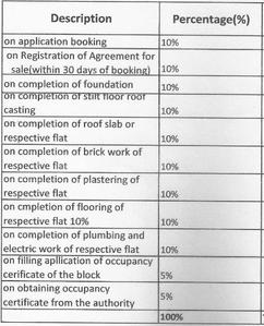 Project Image of 1406.0 - 1837.0 Sq.ft 3 BHK Apartment for buy in Srusti Mansion