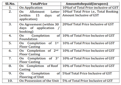 Project Image of 268.13 - 938.29 Sq.ft 1 BHK Apartment for buy in S S Sathi Neer