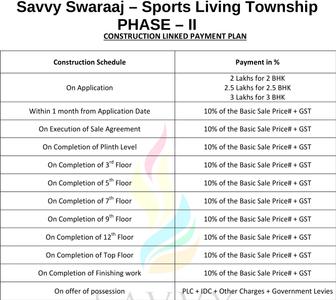Project Image of 1210.0 - 1730.0 Sq.ft 2 BHK Apartment for buy in Savvy Swaraaj Sports Living
