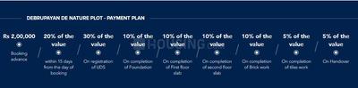 Debrupayan De Nature Plot Construction Linked Payment (CLP) 1