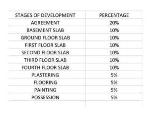Project Image of 814.51 - 1087.91 Sq.ft 2 BHK Apartment for buy in Sumukha Silverstone