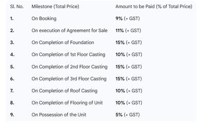 Project Image of 285.42 - 629.39 Sq.ft 1 BHK Apartment for buy in Oindrila 08