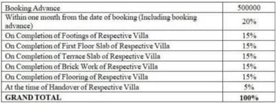 Project Image of 2430.0 - 2820.0 Sq.ft 3 BHK Villa for buy in Oakshir Villas