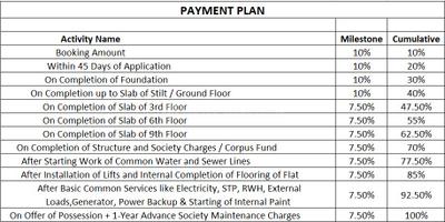 Project Image of 1893.91 - 3773.29 Sq.ft 3 BHK Apartment for buy in Kaveri Swarnim
