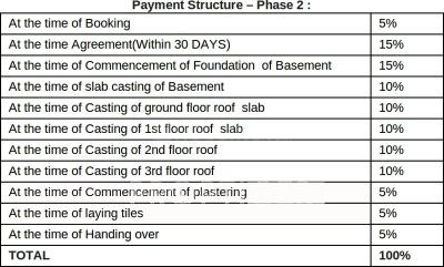 Project Image of 835.0 - 1640.0 Sq.ft 1 BHK Apartment for buy in BSCPL Bollineni Hillside 2