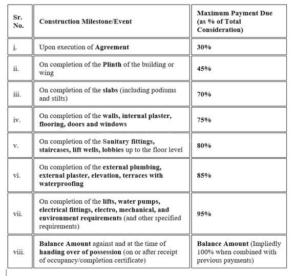 Gallery Cover Pic of BMK Daulat Park 1