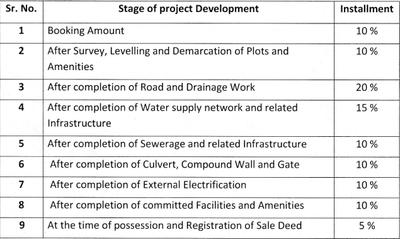 Project Image of 718.38 - 1496.61 Sq.ft Residential Plot Plot for buy in Shikhar Estate