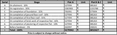 Project Image of 956.0 - 1323.0 Sq.ft 2 BHK Apartment for buy in Trisquare Felicity
