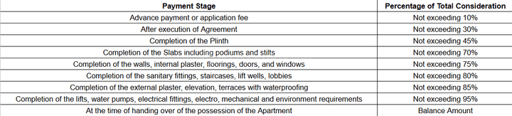 Gallery Cover Pic of Shree Pinewoods