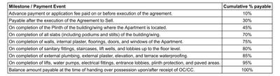 Project Image of 0.0 - 1170.14 Sq.ft 3 BHK Row House for buy in P 9 Villas