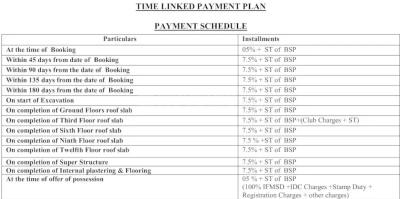Project Image of 1664.0 - 1806.0 Sq.ft 3 BHK Apartment for buy in Ansal Tulip And Carnation