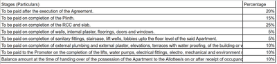 DG Shriram Corner More Images 1