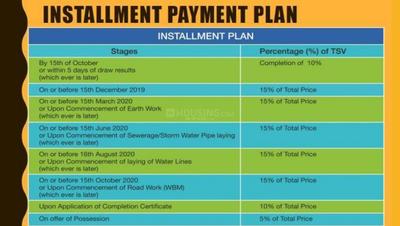 Project Image of 1260.0 - 1620.0 Sq.ft Residential Plot Plot for buy in BPTP District 4