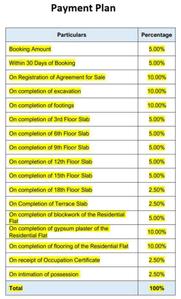 Project Image of 1266.16 - 2701.96 Sq.ft 3 BHK Apartment for buy in Image Golfland V and VI