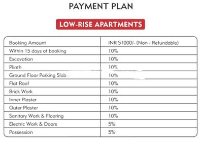 Project Image of 800.0 - 2492.0 Sq.ft 2 BHK Apartment for buy in SS Infinitus Apartments
