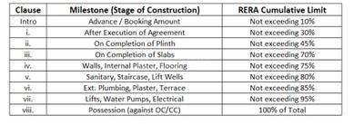 Project Image of 418.18 - 933.55 Sq.ft 1 RK Apartment for buy in Ajit 9 Dhanlaxmi