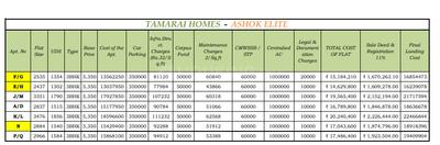 Project Image of 2436.0 - 3351.0 Sq.ft 3 BHK Apartment for buy in Tamarai Ashok Elite
