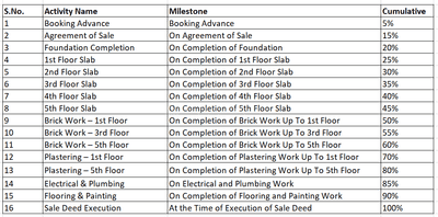 Project Image of 560.0 - 1740.0 Sq.ft 1 BHK Apartment for buy in Image Icon A And B Block