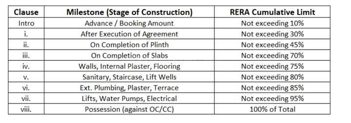 Gallery Cover Pic of Corlim Courtyard