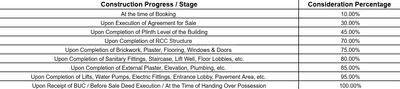 Project Image of 1143.0 - 1440.0 Sq.ft 2 BHK Apartment for buy in ALAYAM HEAVEN