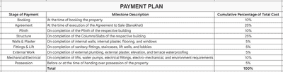 Project Image of 2745.0 - 3735.0 Sq.ft 3 BHK Apartment for buy in Palasa