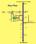 Rama Krishna Heights Villa Location Plan 2