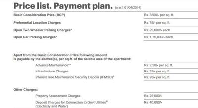 Project Image of 700.0 - 715.0 Sq.ft 2 BHK Apartment for buy in Unitech Unihomes 2