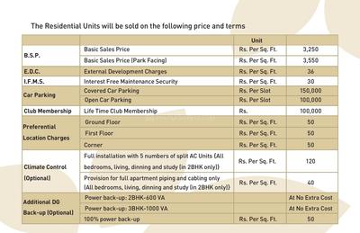 Project Image of 1170.0 - 1852.0 Sq.ft 2 BHK Apartment for buy in Alpha Meerut One
