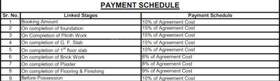 Project Image of 764.0 - 980.0 Sq.ft Residential Plot Plot for buy in Essarjee Sampada Phase III