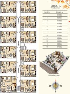 Project Image of 1175.0 - 1650.0 Sq.ft 2 BHK Apartment for buy in Girija Marvel