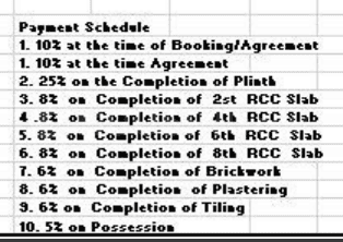 Project Image of 219.0 - 487.0 Sq.ft 1 BHK Apartment for buy in Sree Little Hearts Phase 2