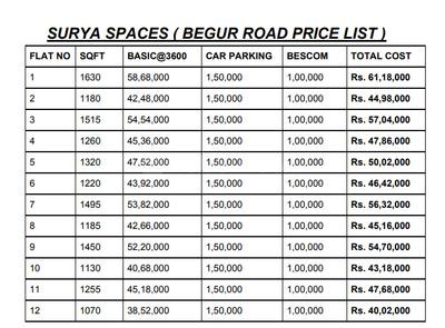 Project Image of 1030.0 - 1630.0 Sq.ft 2 BHK Apartment for buy in Surya Spaces