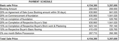 Project Image of 1140.0 - 1652.0 Sq.ft 2 BHK Apartment for buy in Novus Florence Village Phase 2