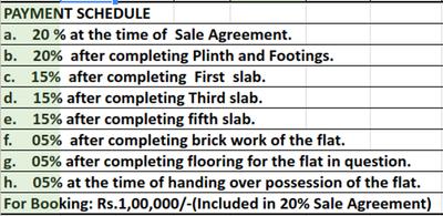 Project Image of 1080.0 - 1535.0 Sq.ft 2 BHK Apartment for buy in Vaishno Solitaire