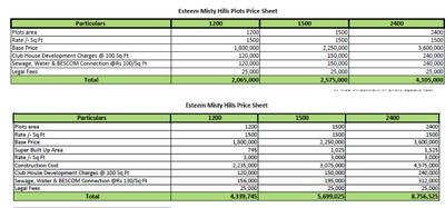 Project Image of 1200.0 - 2400.0 Sq.ft Residential Plot Plot for buy in Esteem Misty Hills