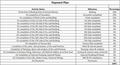 Prakkruti One Construction Linked Payment (CLP) 1