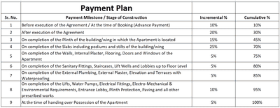 Project Image of 1052.93 - 1102.22 Sq.ft 3 BHK Apartment for buy in Maniratna City Crown