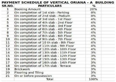 Project Image of 510.0 - 572.0 Sq.ft 2 BHK Apartment for buy in Vertical Oriana Phase III