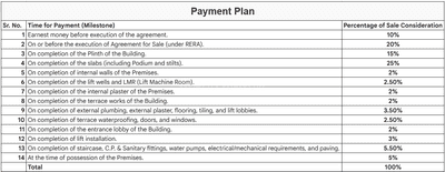 Project Image of 782.0 - 2580.0 Sq.ft 2 BHK Apartment for buy in JP Decks
